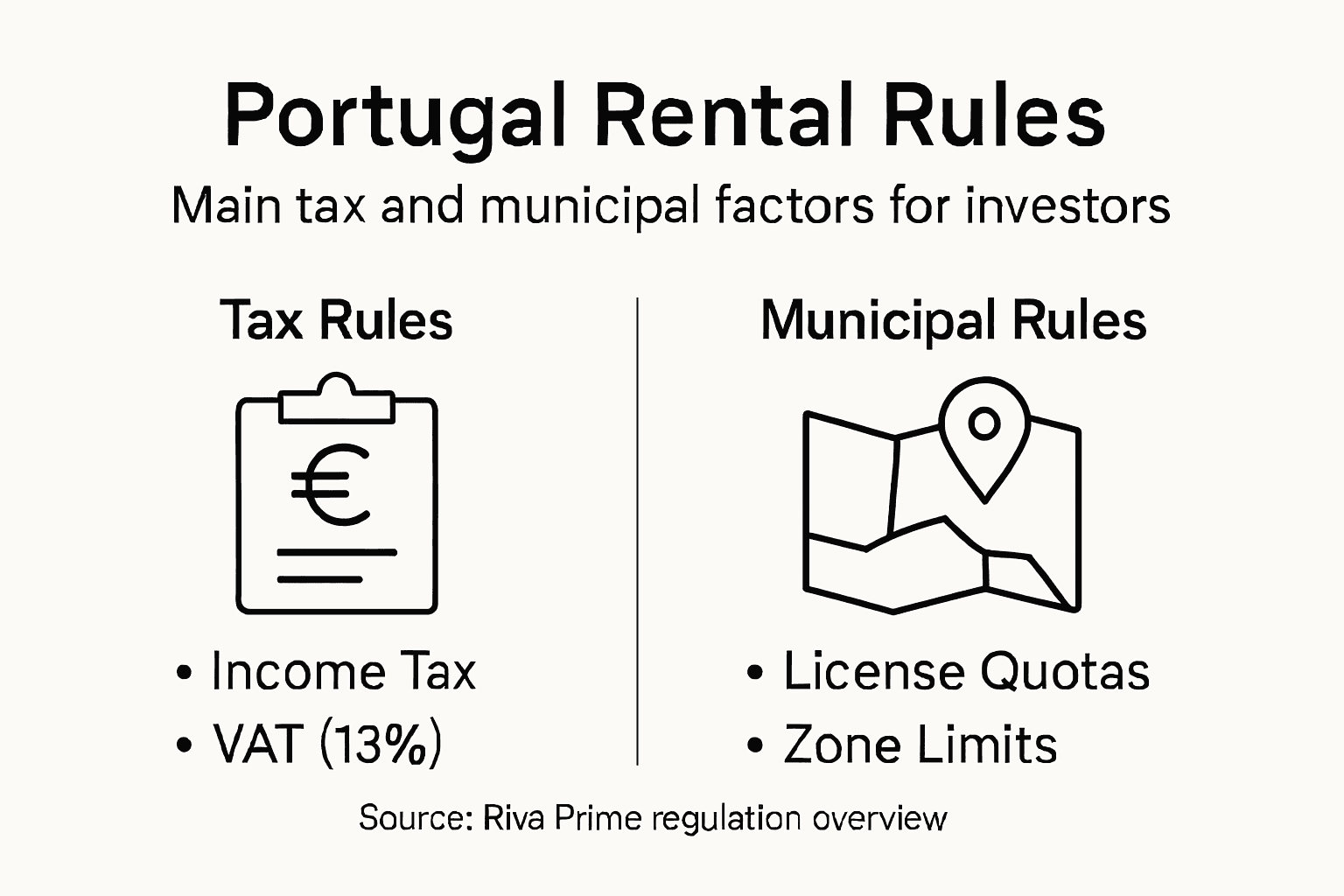 Infographic Portugal rental tax and municipal rules