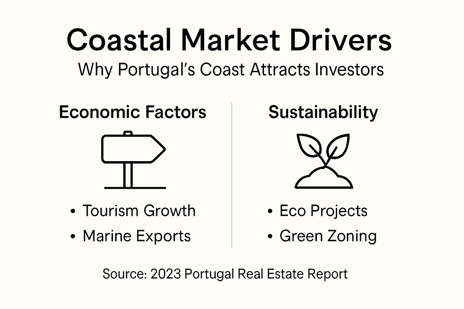 Infographic coastal market economic drivers