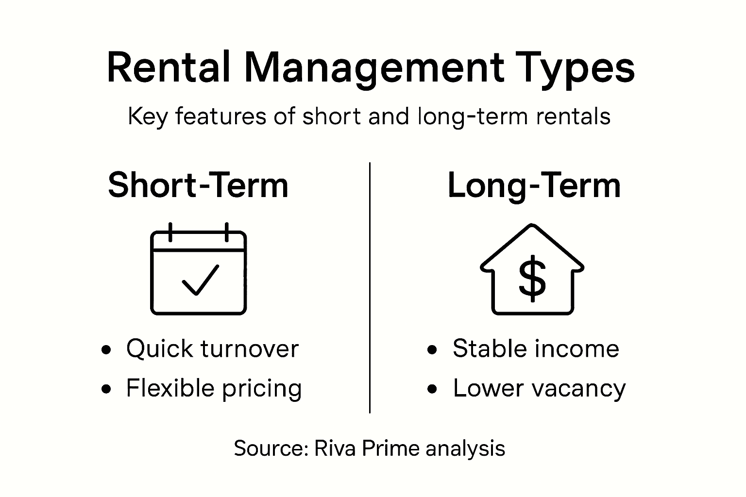 Infographic comparing short and long term rentals