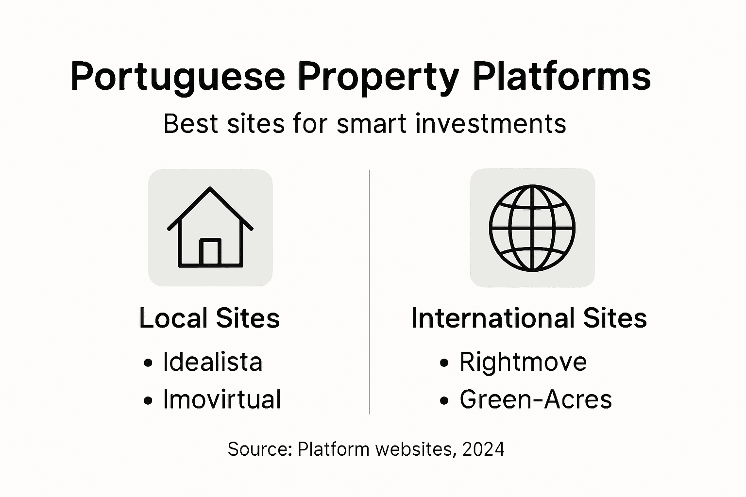 Infographic listing top Portuguese real estate platforms