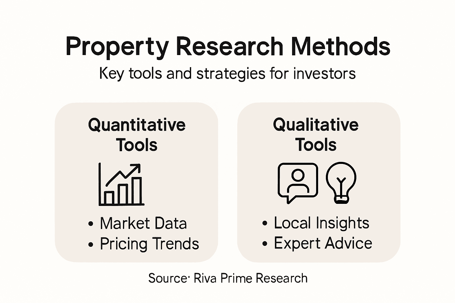 Infographic outlining property research methods and tools