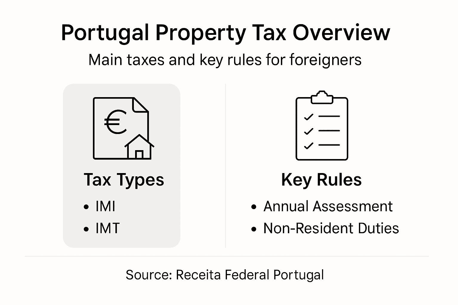 Infographic Portugal property tax types and rules