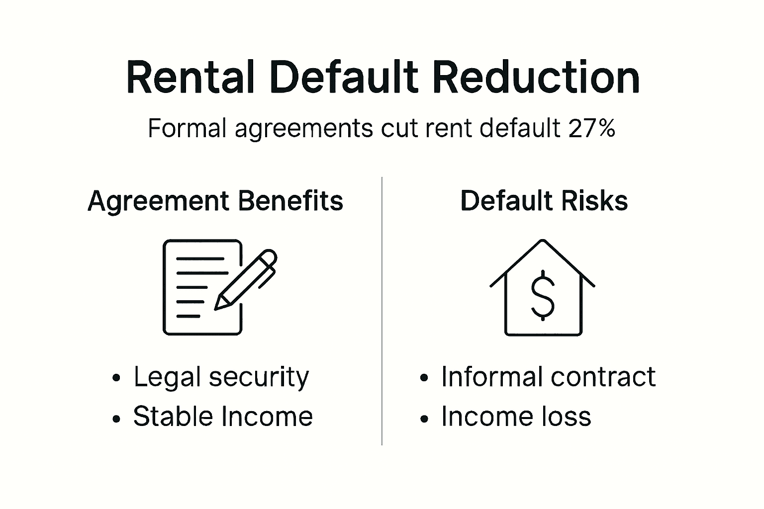 Infographic showing rental default reduction advantages