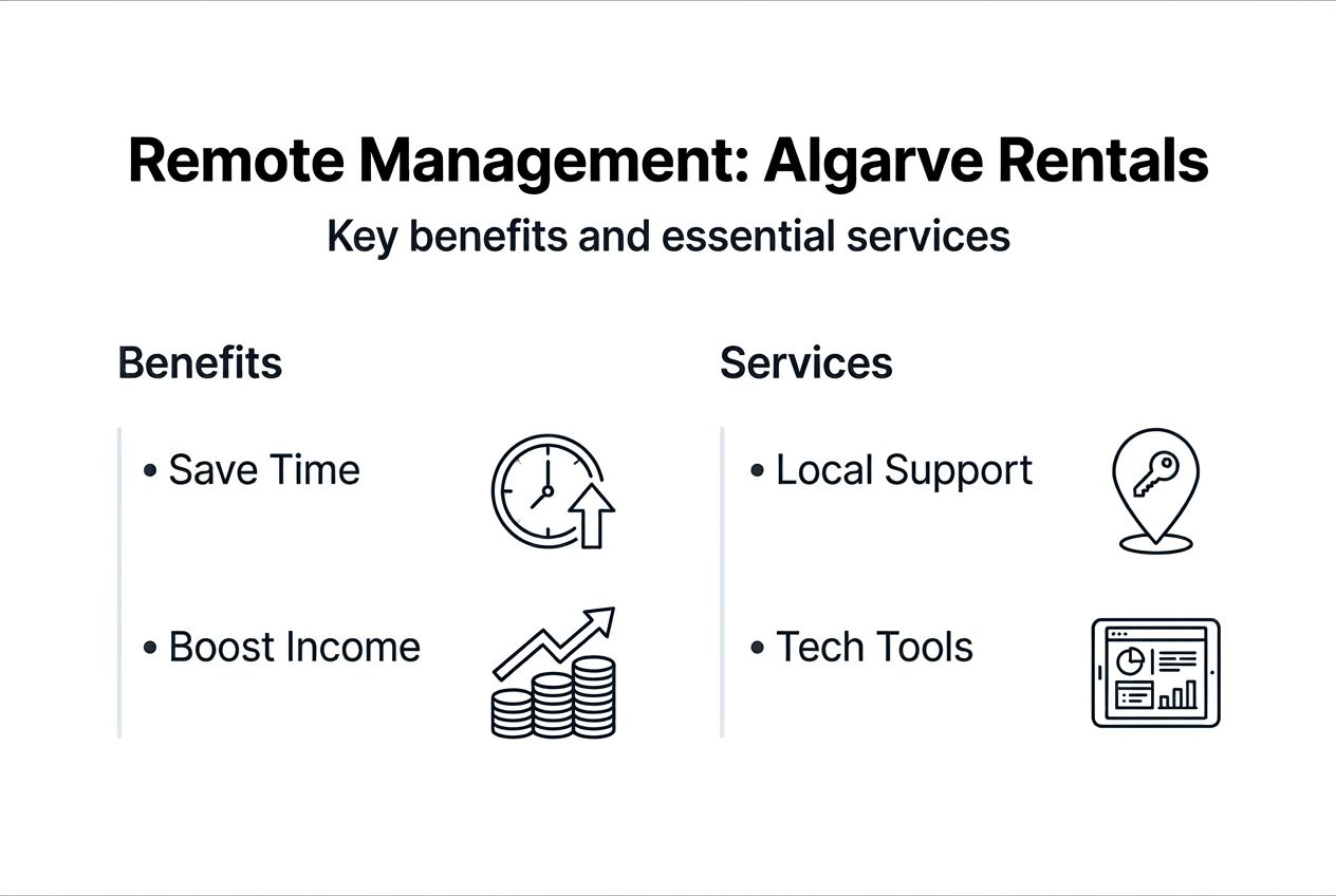 Infographic on benefits and services of remote management