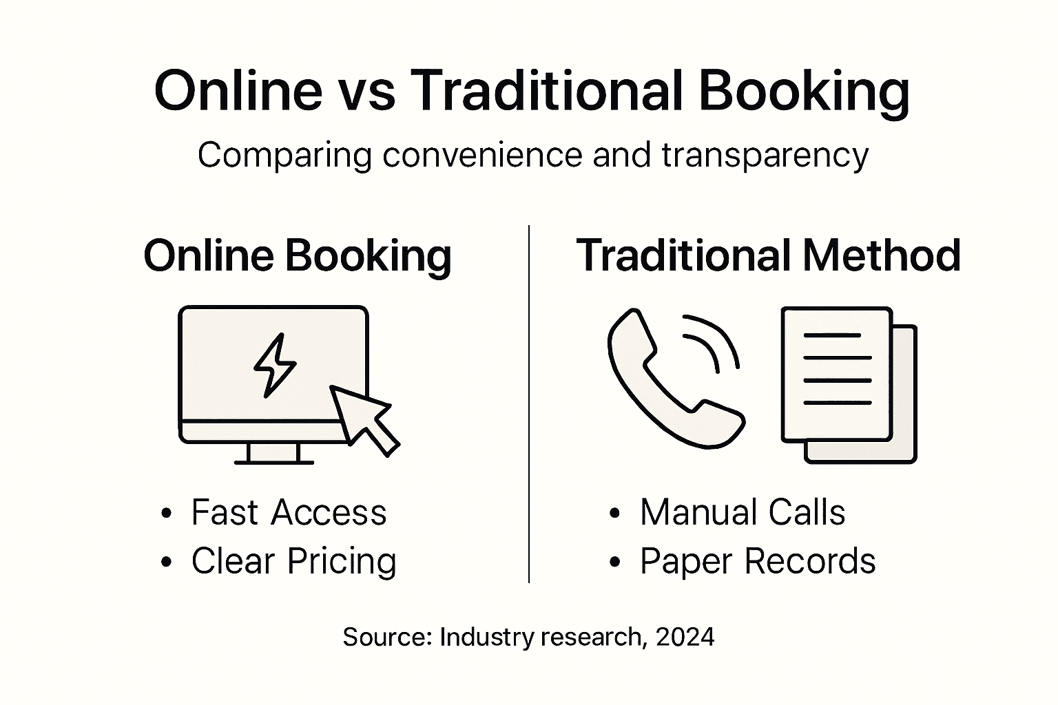 Infographic compares online and traditional car booking