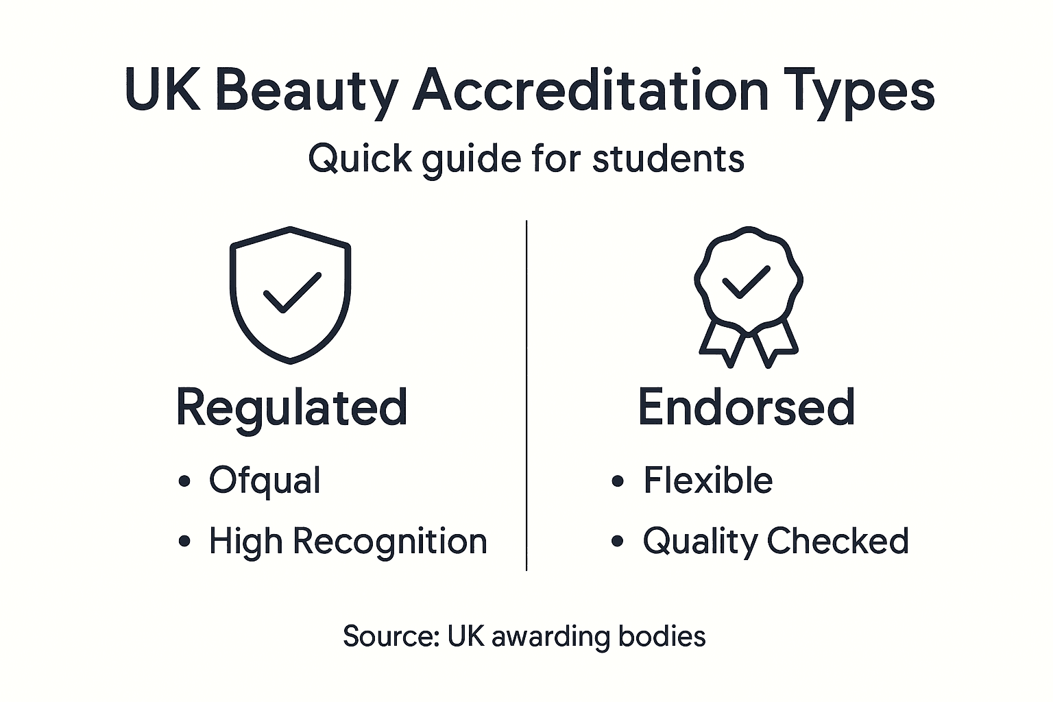 Infographic about UK beauty accreditation types