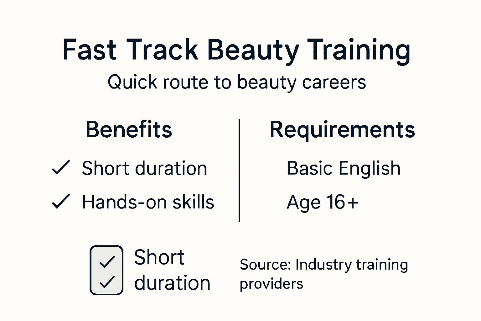 Infographic about fast track beauty training