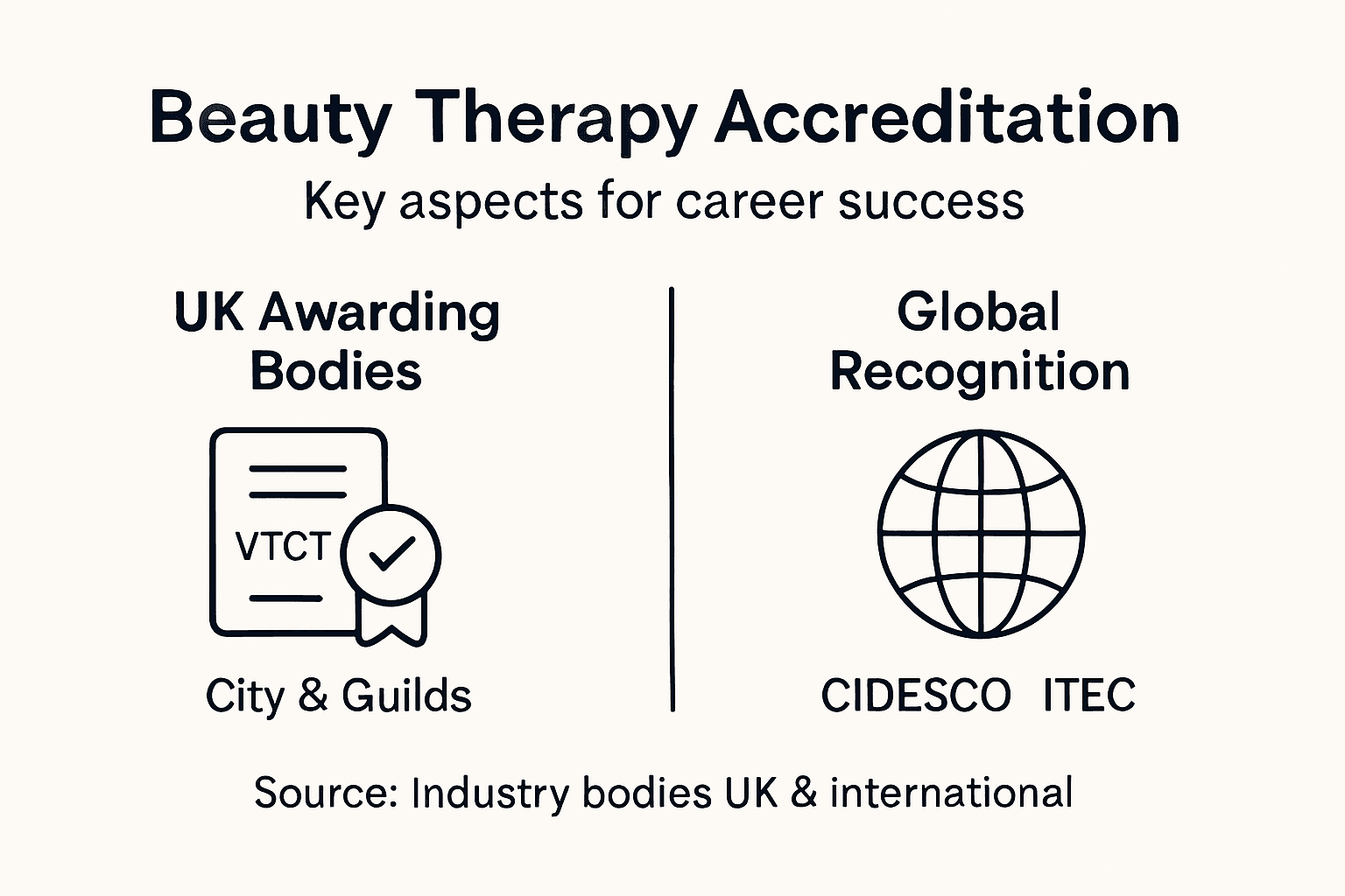 Infographic summarising main accreditation bodies
