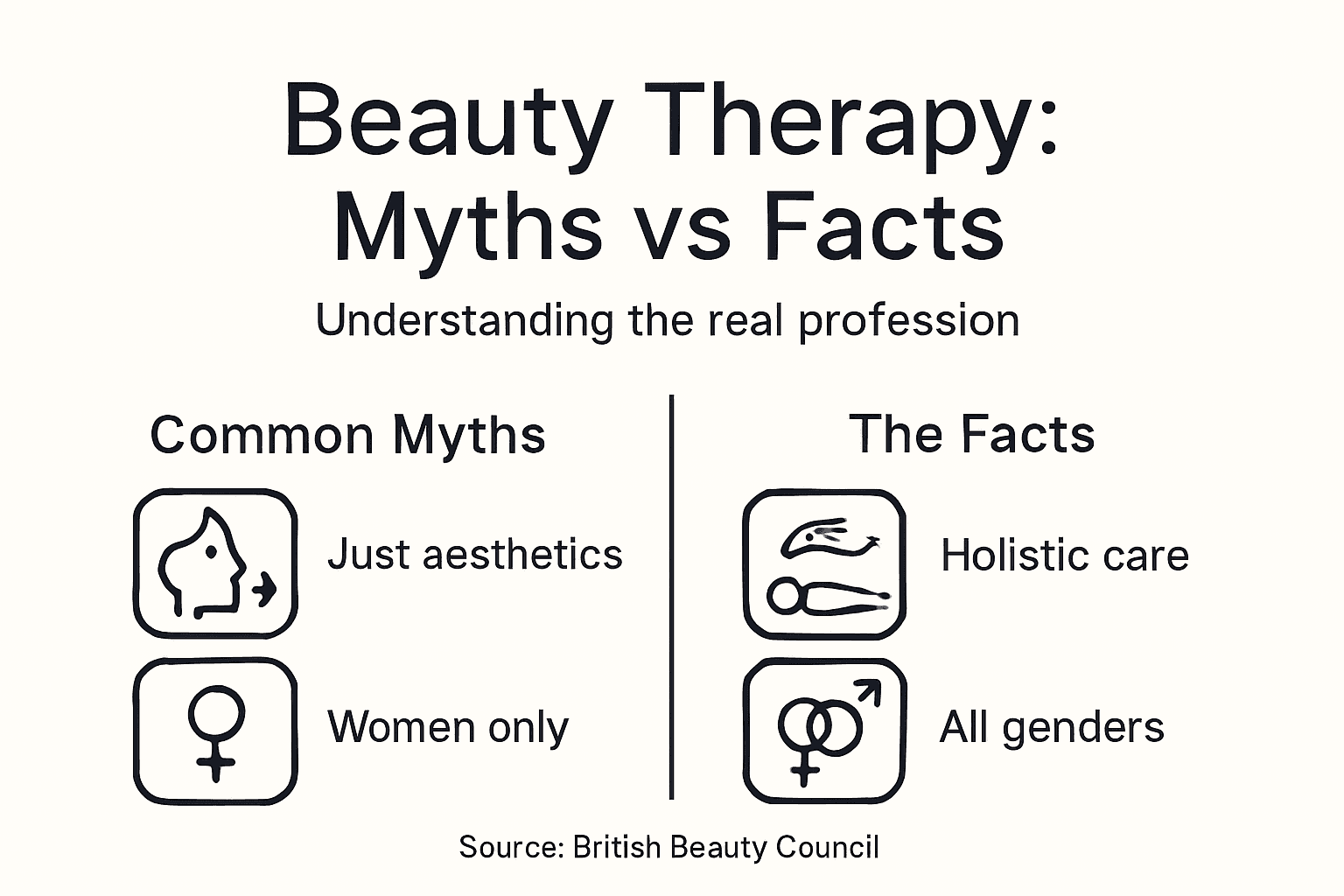 Infographic showing common myths and facts in beauty therapy