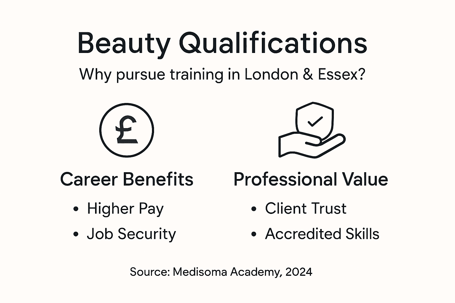 Infographic summarising beauty qualification advantages
