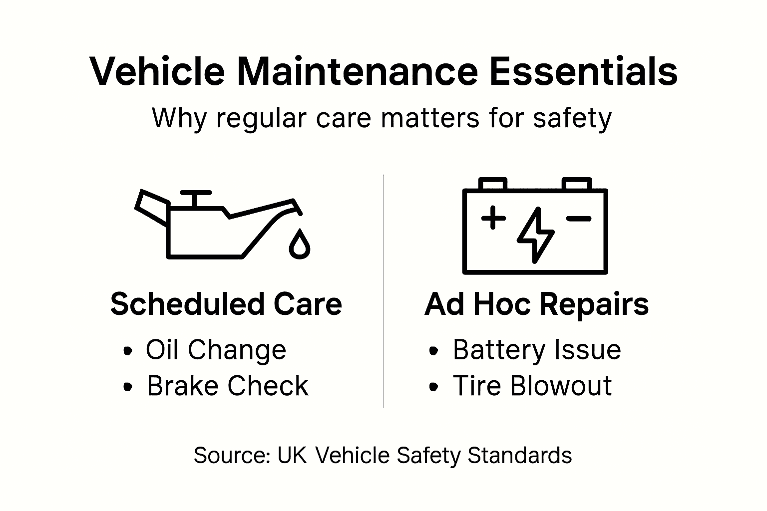 Infographic summarizing vehicle maintenance types