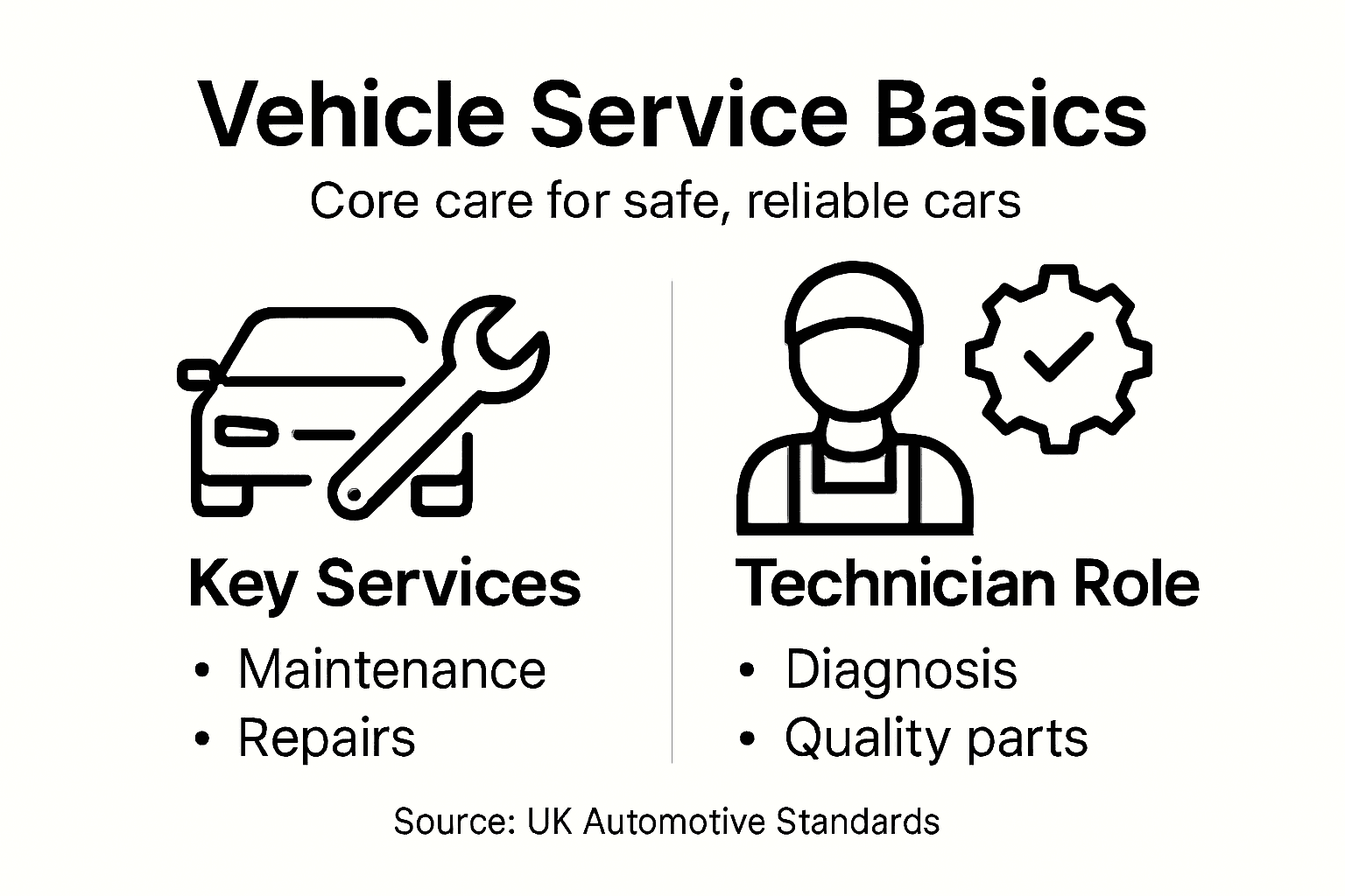 Infographic showing core automotive service centre roles