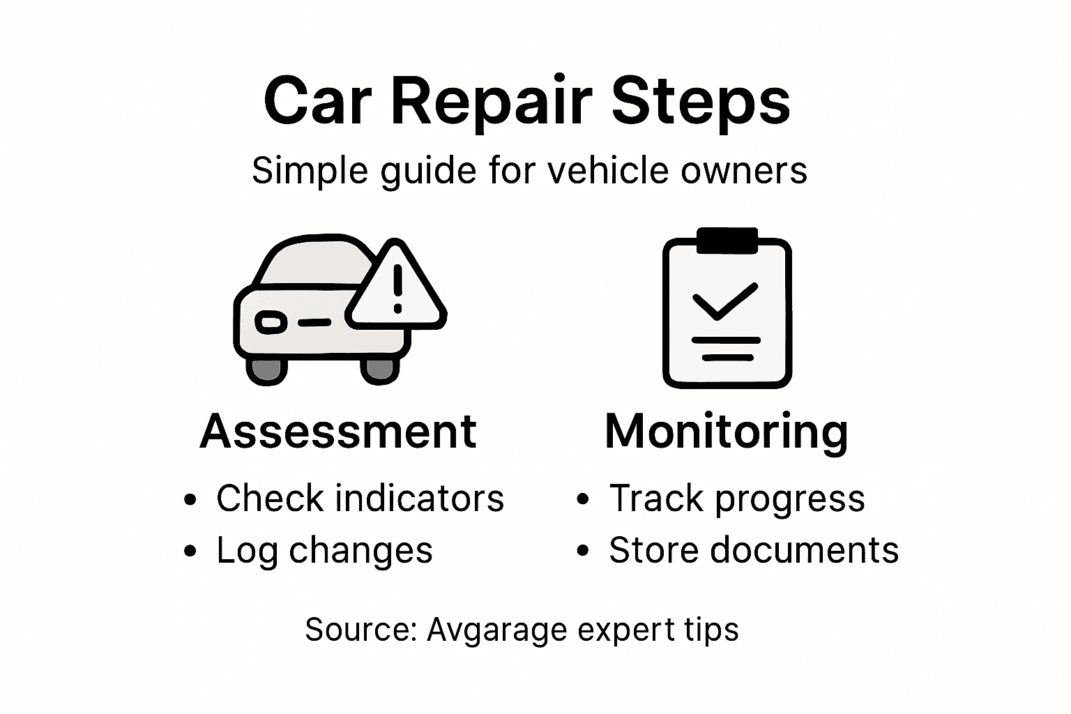Infographic summarizing car repair steps for owners