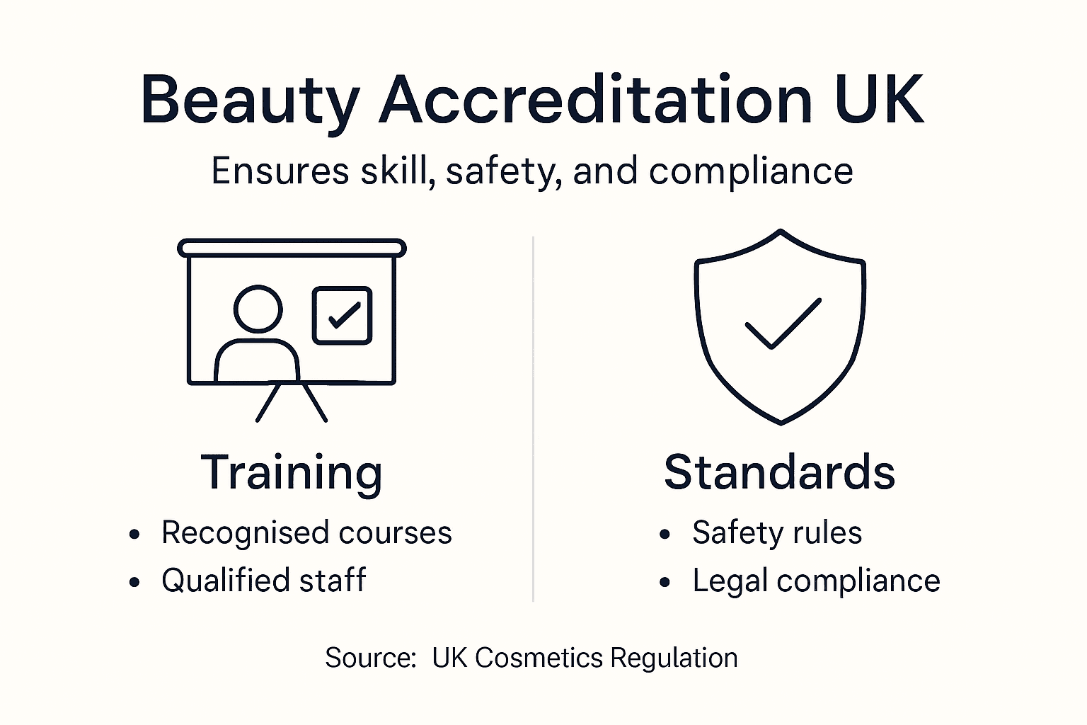 UK beauty accreditation infographic with standards