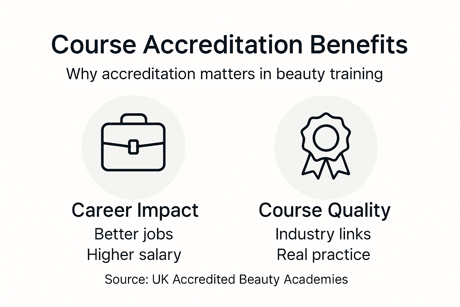 Infographic showing beauty therapy course accreditation benefits