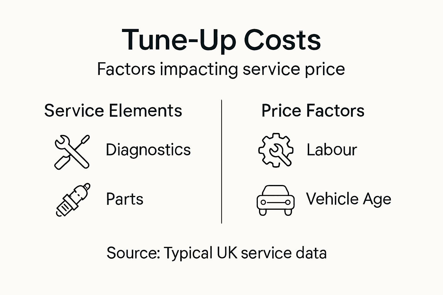 Infographic showing tune-up price factors