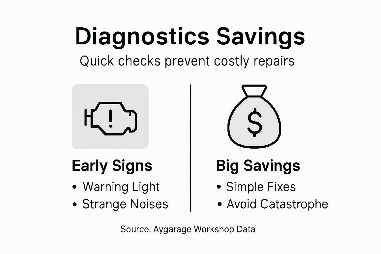 Infographic on diagnostics benefits and savings