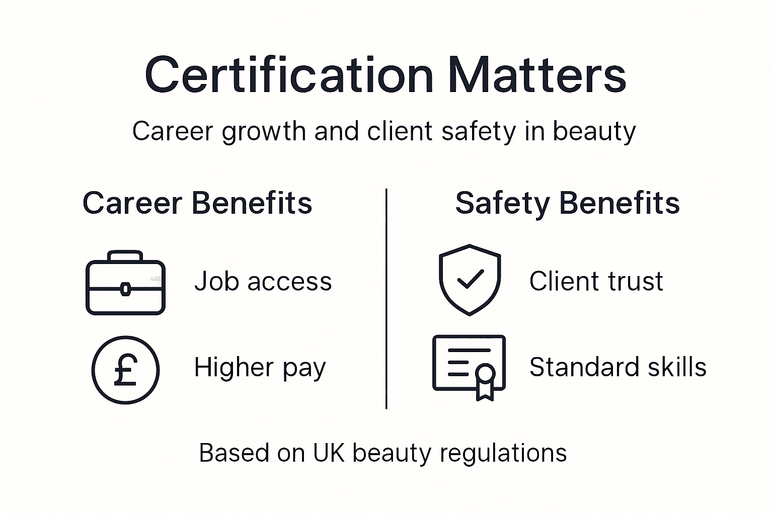 Infographic about certification career and safety advantages