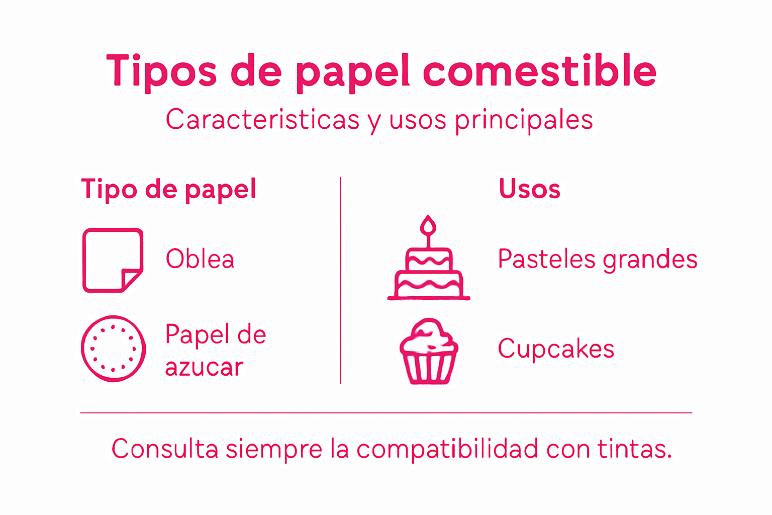 Guía visual sobre los diferentes tipos de papel comestible