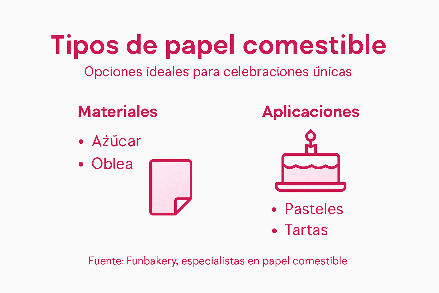 Guía visual sobre los diferentes tipos de papel comestible y sus aplicaciones