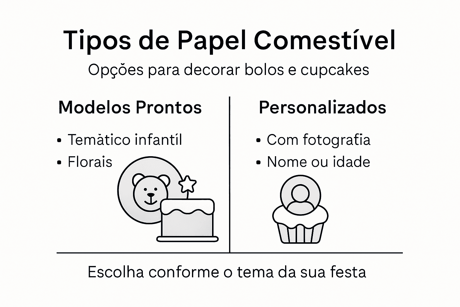Infográfico: diferentes tipos de papel comestível em destaque