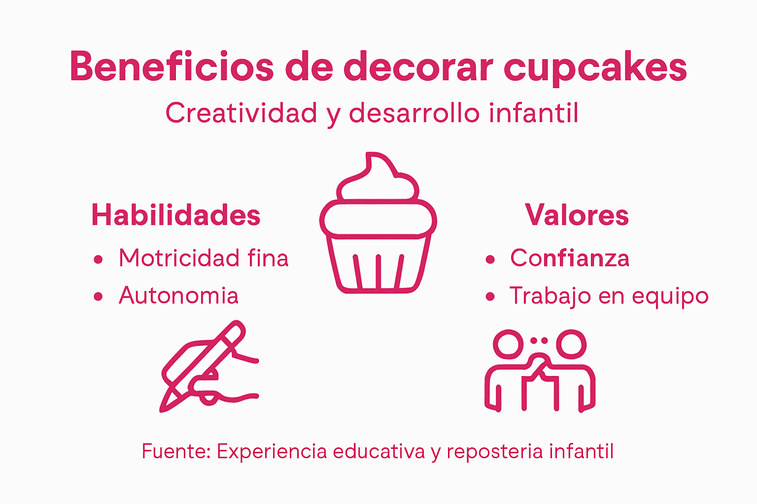 Infografía: ventajas de decorar cupcakes