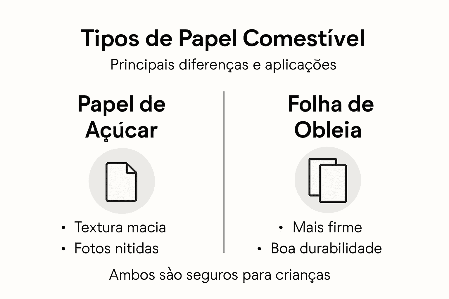 Infografia: tipos de papel comestível e principais diferenças
