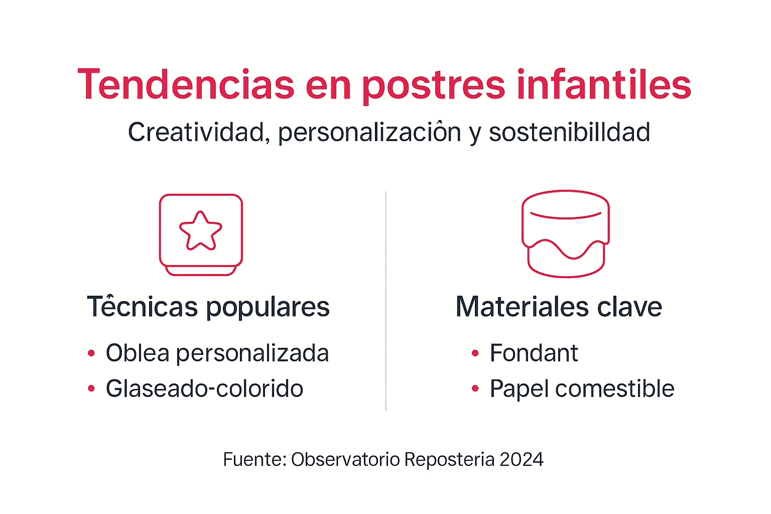 Infografía sobre las últimas tendencias en postres para niños
