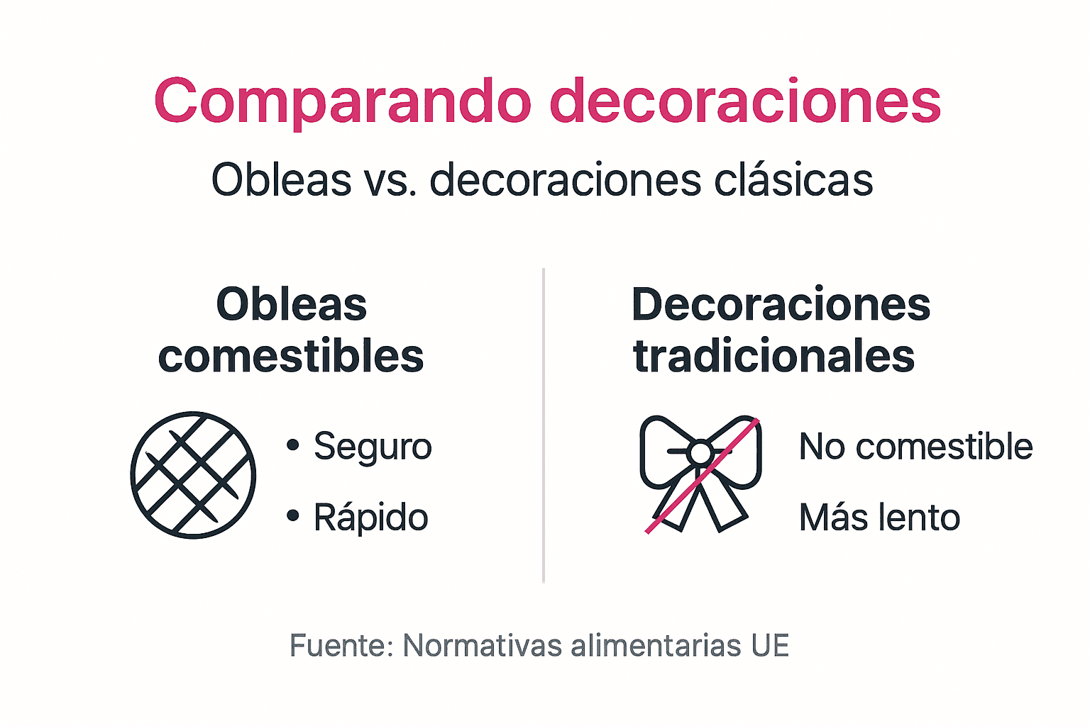Infografía: beneficios de las obleas comestibles