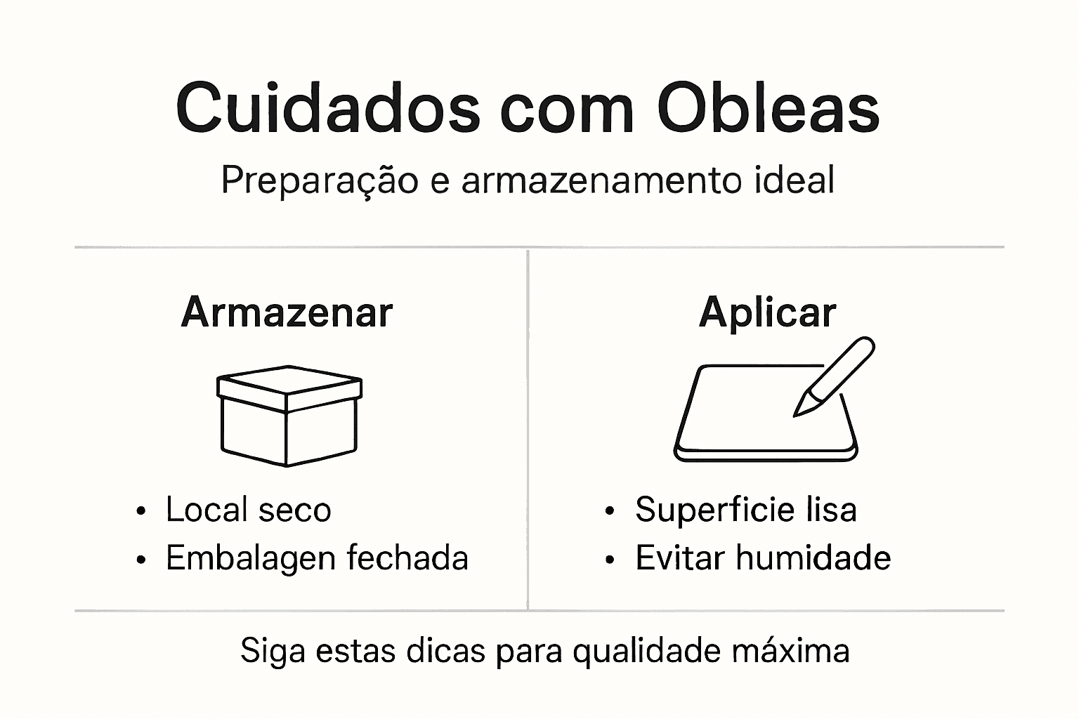 Infográfico: cuidados indispensáveis para manter as obleas personalizadas em perfeito estado