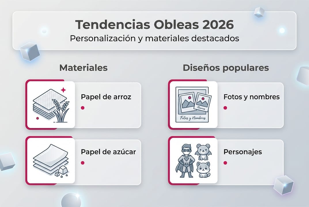 Panorama de las tendencias y materiales clave en obleas para 2026