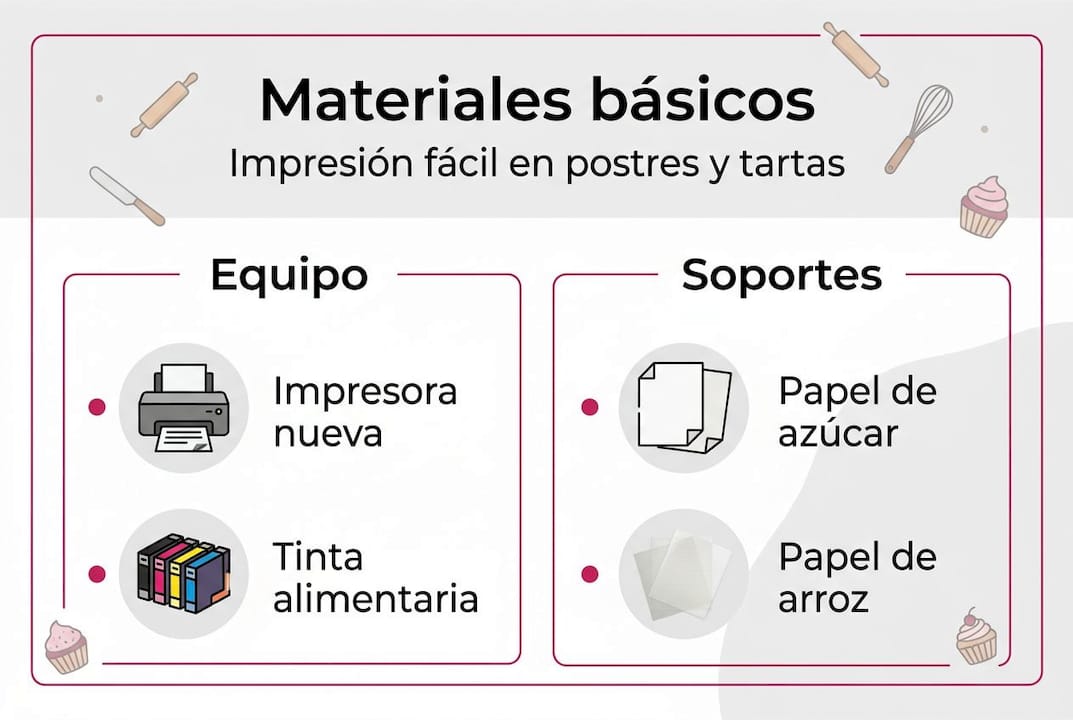 Infografía sobre los principales materiales utilizados en la impresión de alimentos