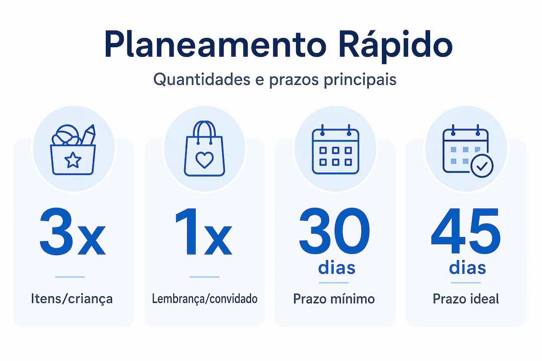 Guia prático sobre quantidades e prazos a ter em conta na organização de festas personalizadas