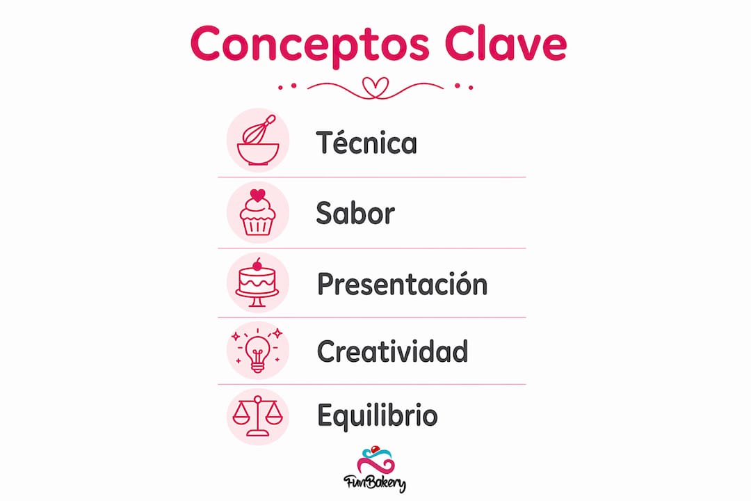 Infografía con los pasos esenciales para disfrutar y aprender a hacer repostería de manera divertida.
