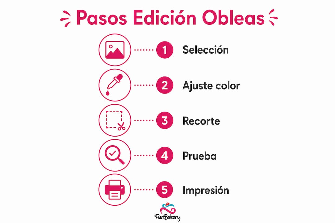 Infografía: guía práctica para editar imágenes destinadas a obleas