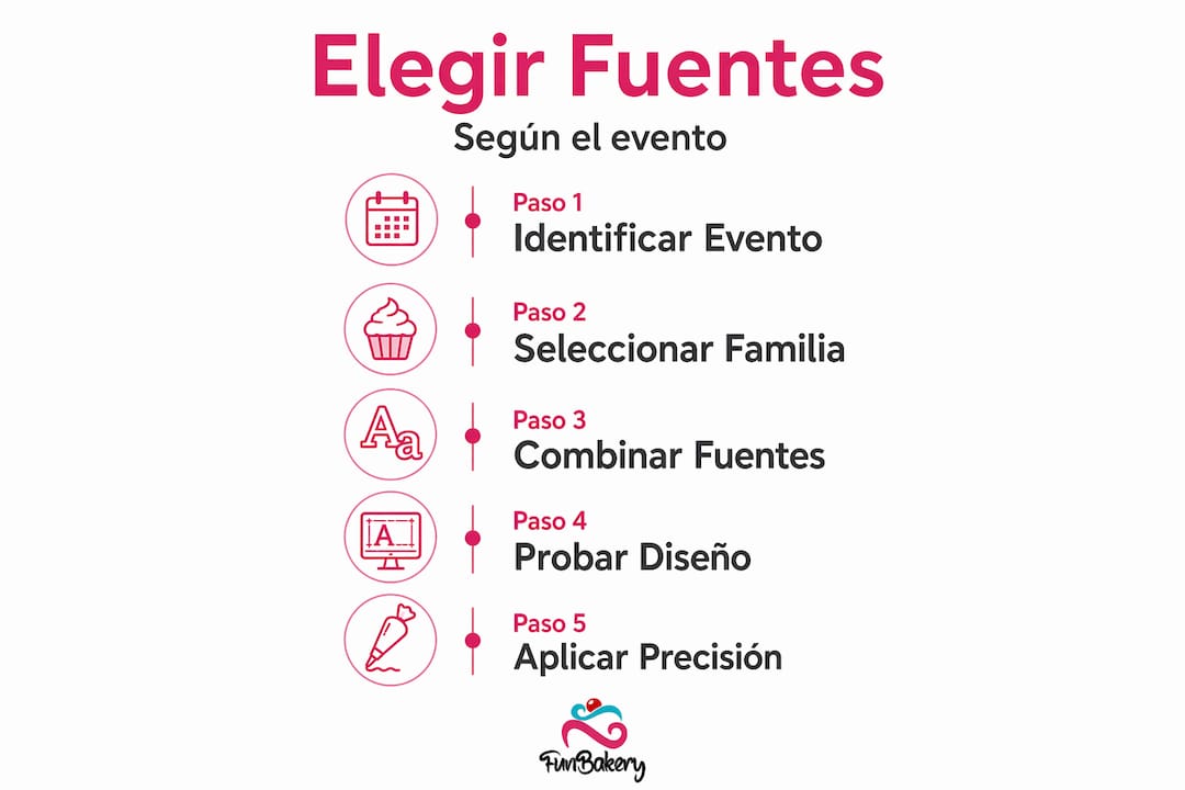Guía visual: cómo escoger el tipo de letra ideal para decorar tartas según la ocasión