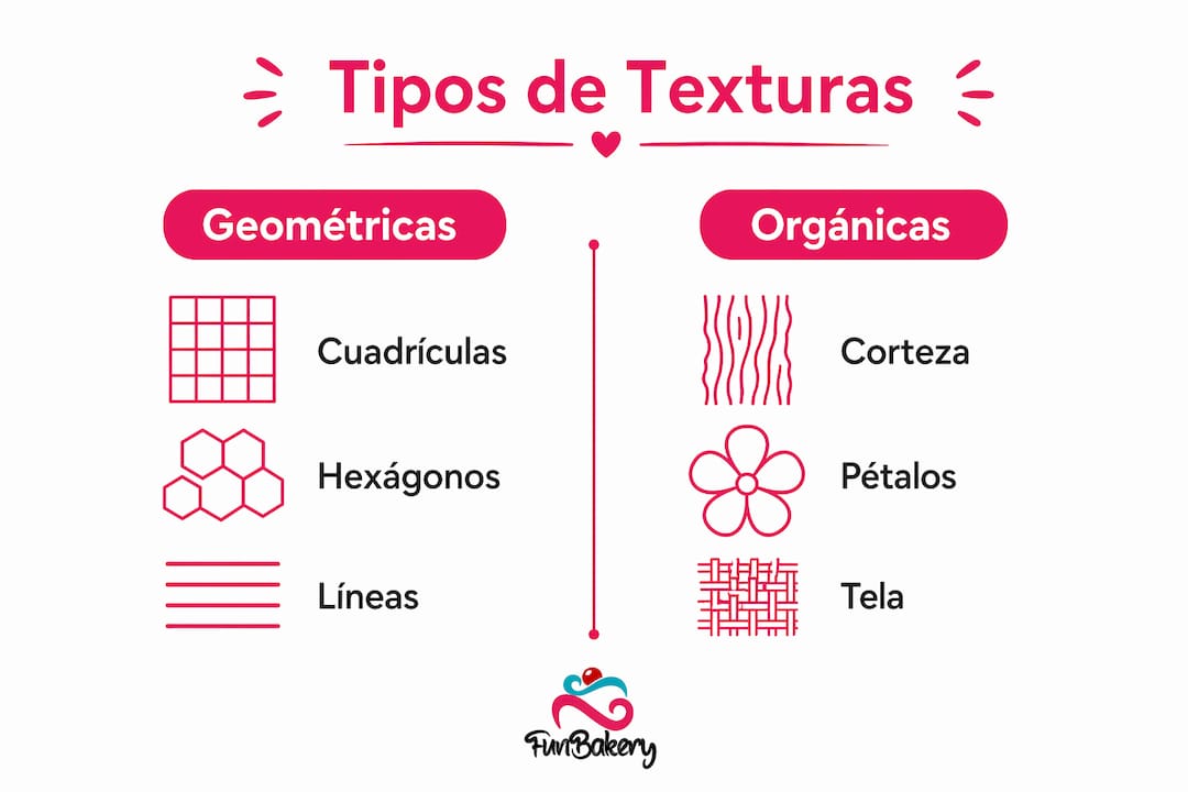 Infografía que muestra las diferencias entre texturas geométricas y texturas orgánicas