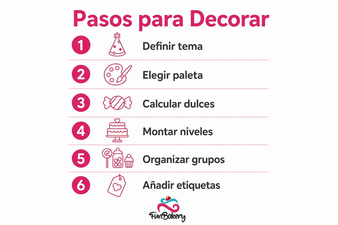 Guía visual con los pasos clave para montar una mesa dulce espectacular