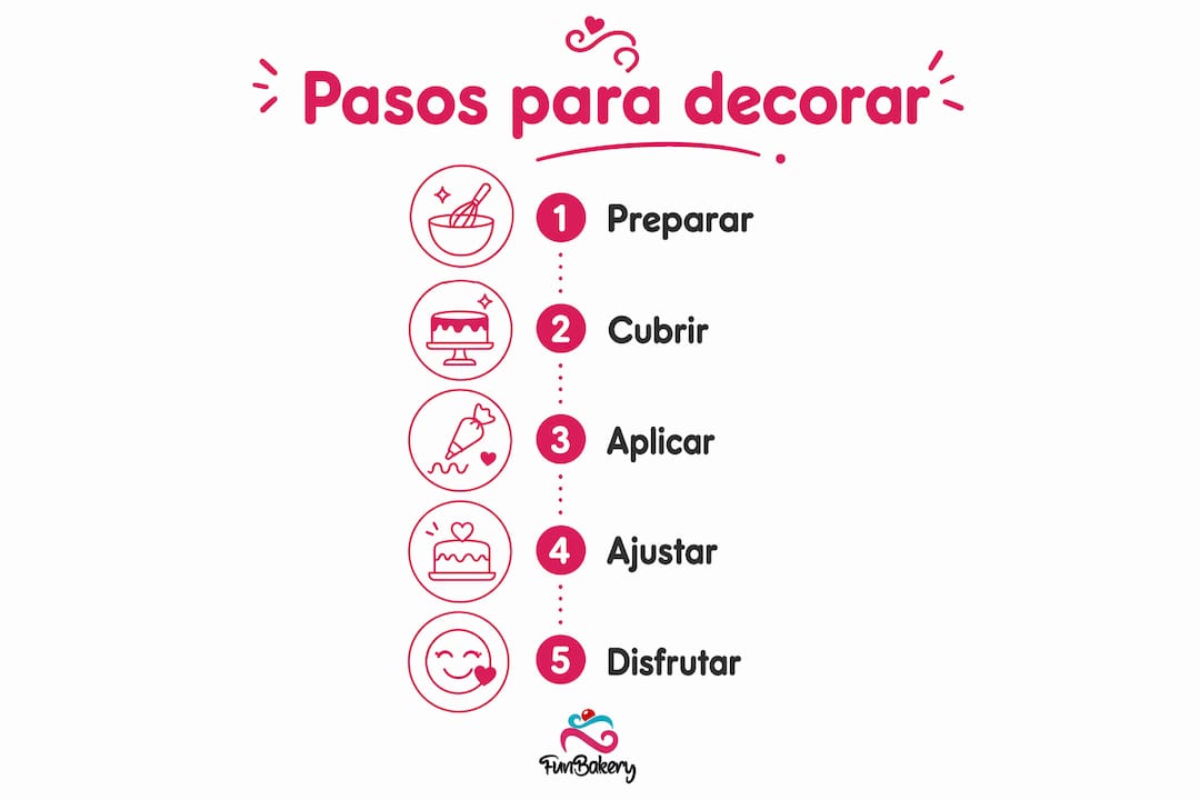 Guía visual para decorar cupcakes con imágenes comestibles, paso a paso