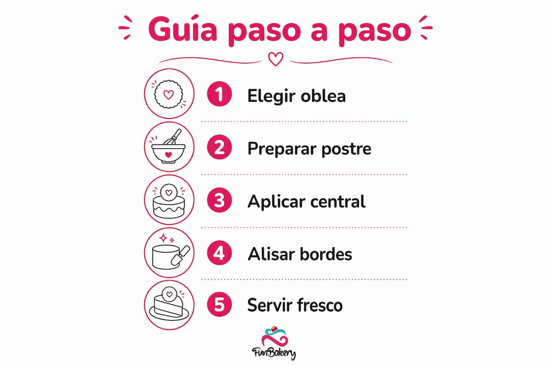 Guía visual con los pasos clave para incorporar obleas en tus postres favoritos