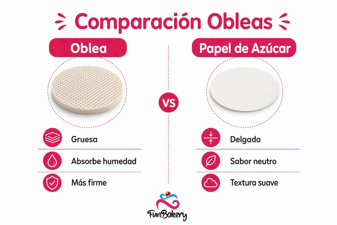 Infografía en español con los puntos clave para comparar la oblea y el papel de azúcar