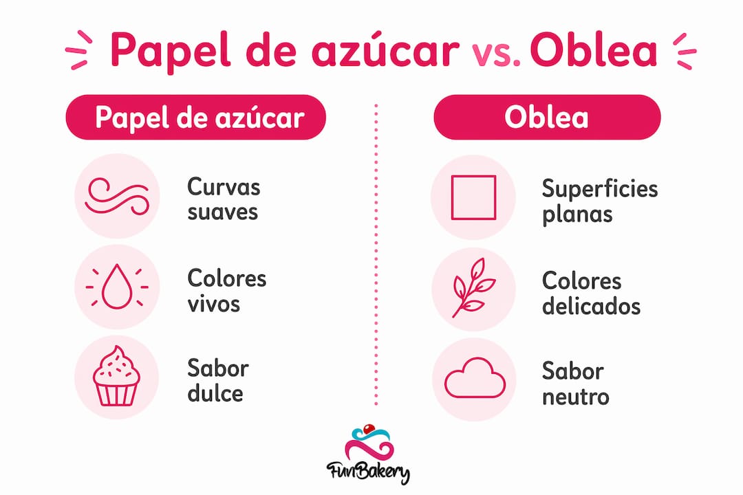 Infografía sobre las diferencias entre papel de azúcar y oblea
