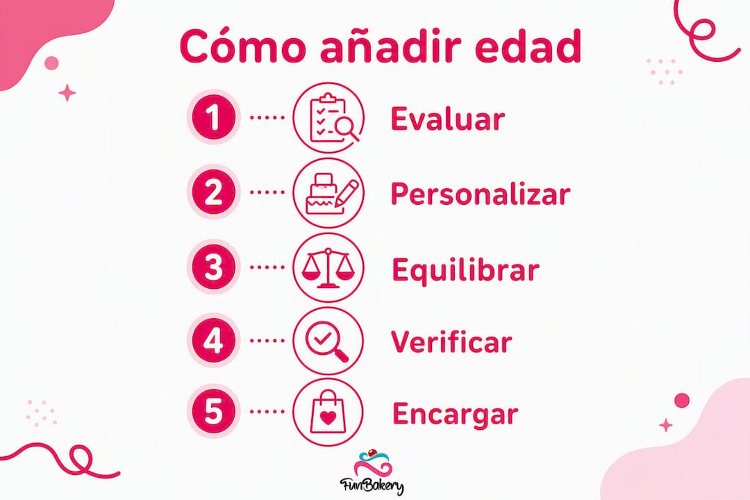 Infografía: guía paso a paso para incluir la edad en el diseño de obleas