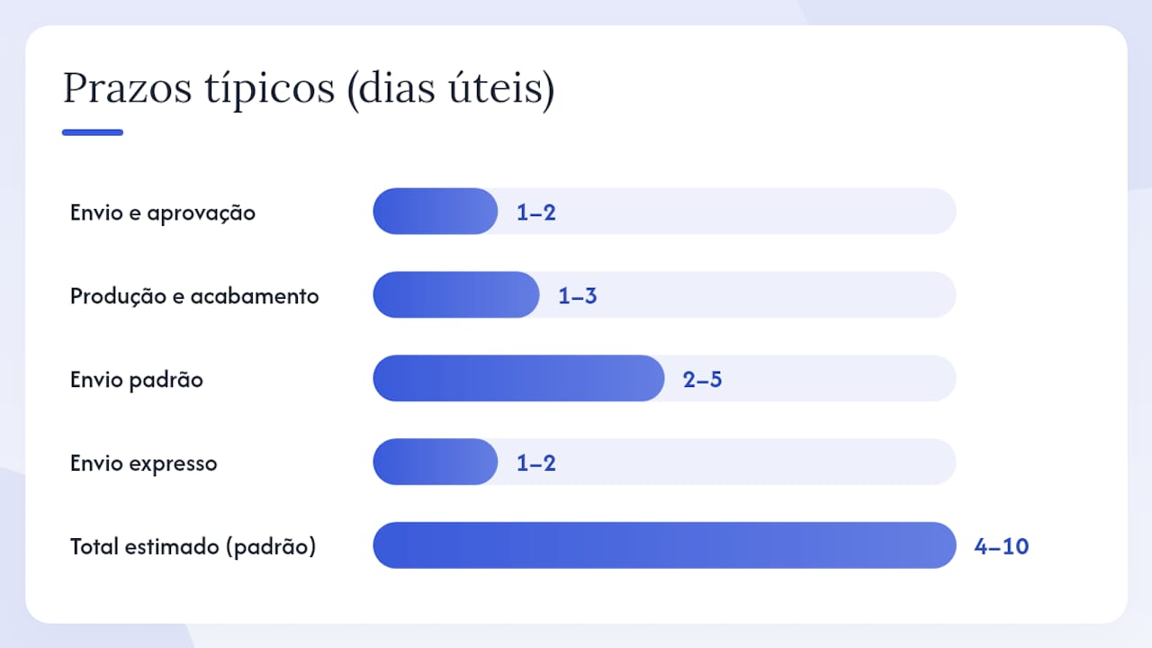 O que precisas de saber para encomendar na Europa Central — overview diagram