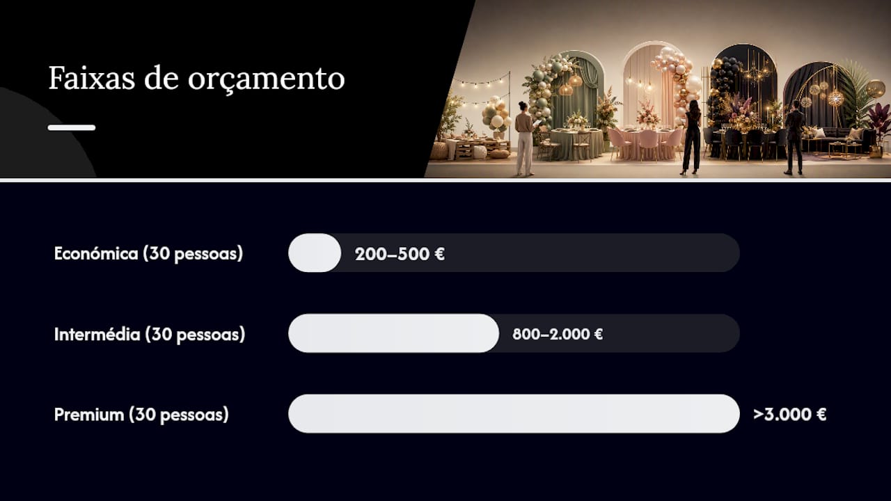 Infografia com os principais passos para organizar uma festa na Europa Central, apresentada em formato de cronograma.