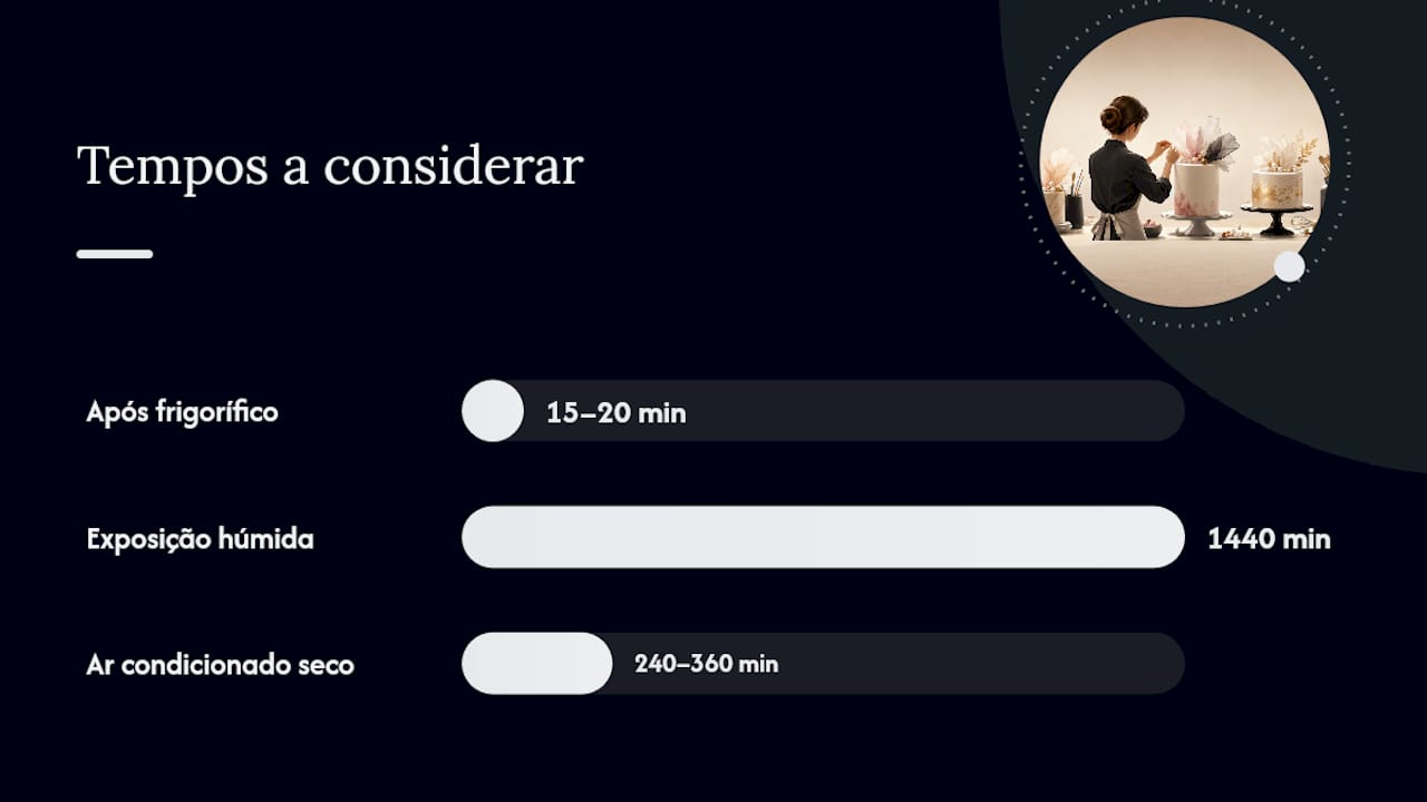 Limitações do papel de açúcar e como evitar os problemas mais comuns — overview diagram