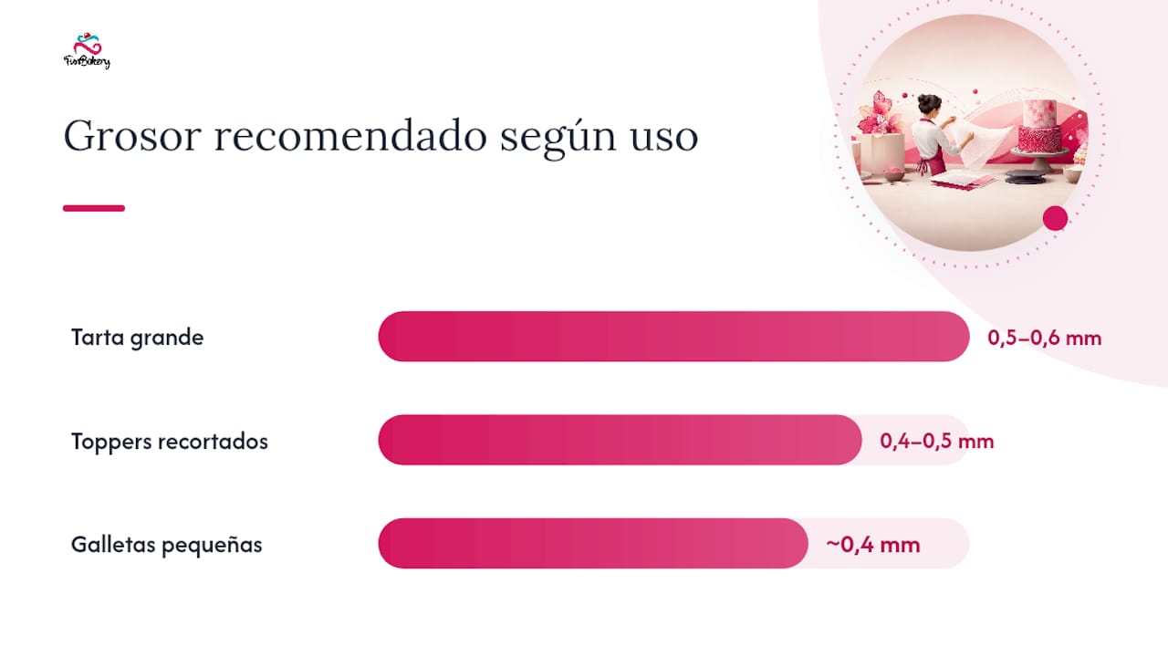 Qué grosor elegir según el trabajo que tengas entre manos — overview diagram
