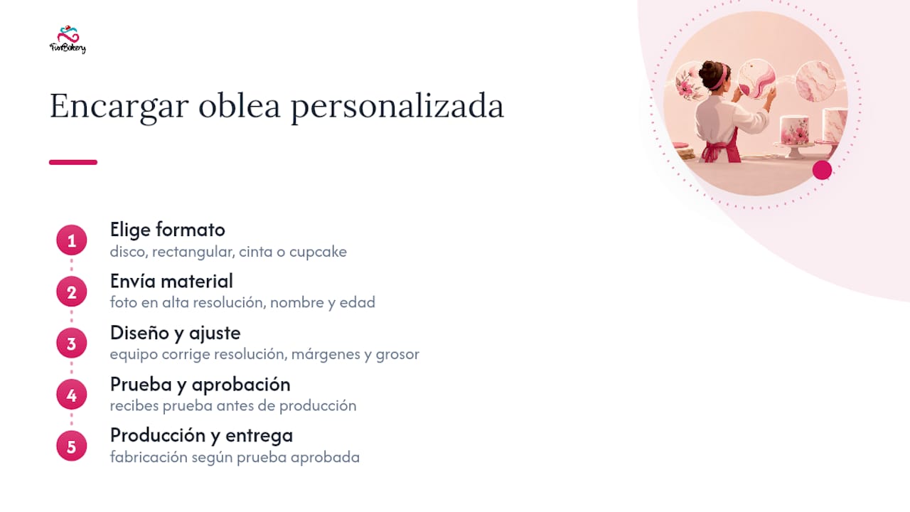 Encarga tu oblea personalizada sin complicarte con proveedores sueltos — overview diagram