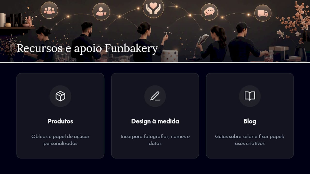 Recursos e apoio da Funbakery — overview diagram