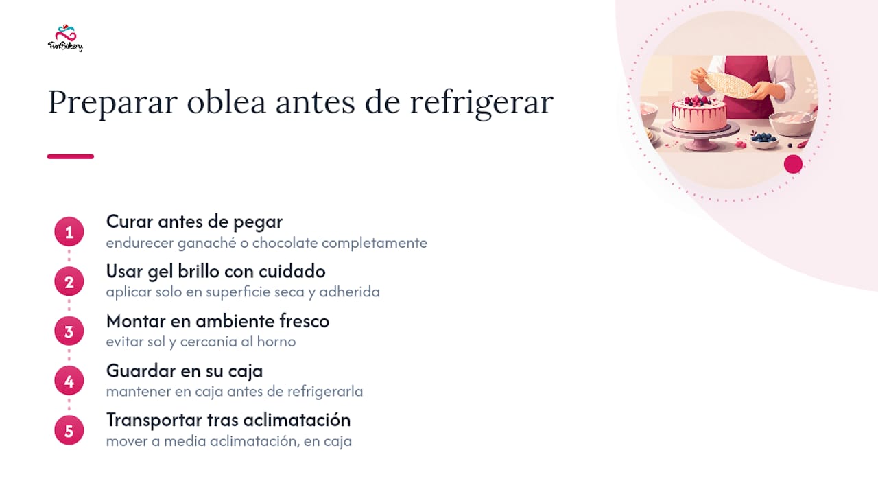 Trucos de repostero para que la oblea aguante el frío — overview diagram
